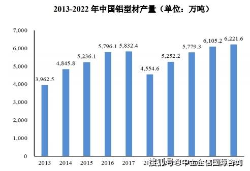 2025货运代理行业市场发展现状及企业集中度分析_人保车险   品牌优势——快速了解燃油汽车车险,人保财险政银保 