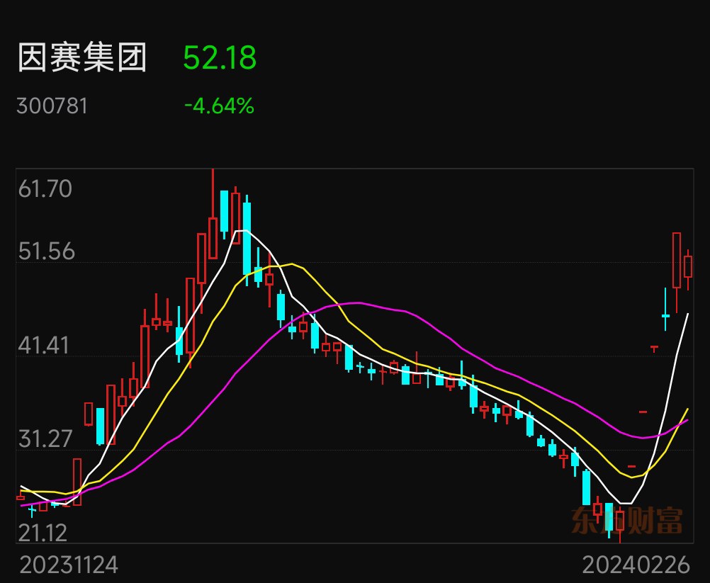连跌三年后，30股今年完成大逆转！