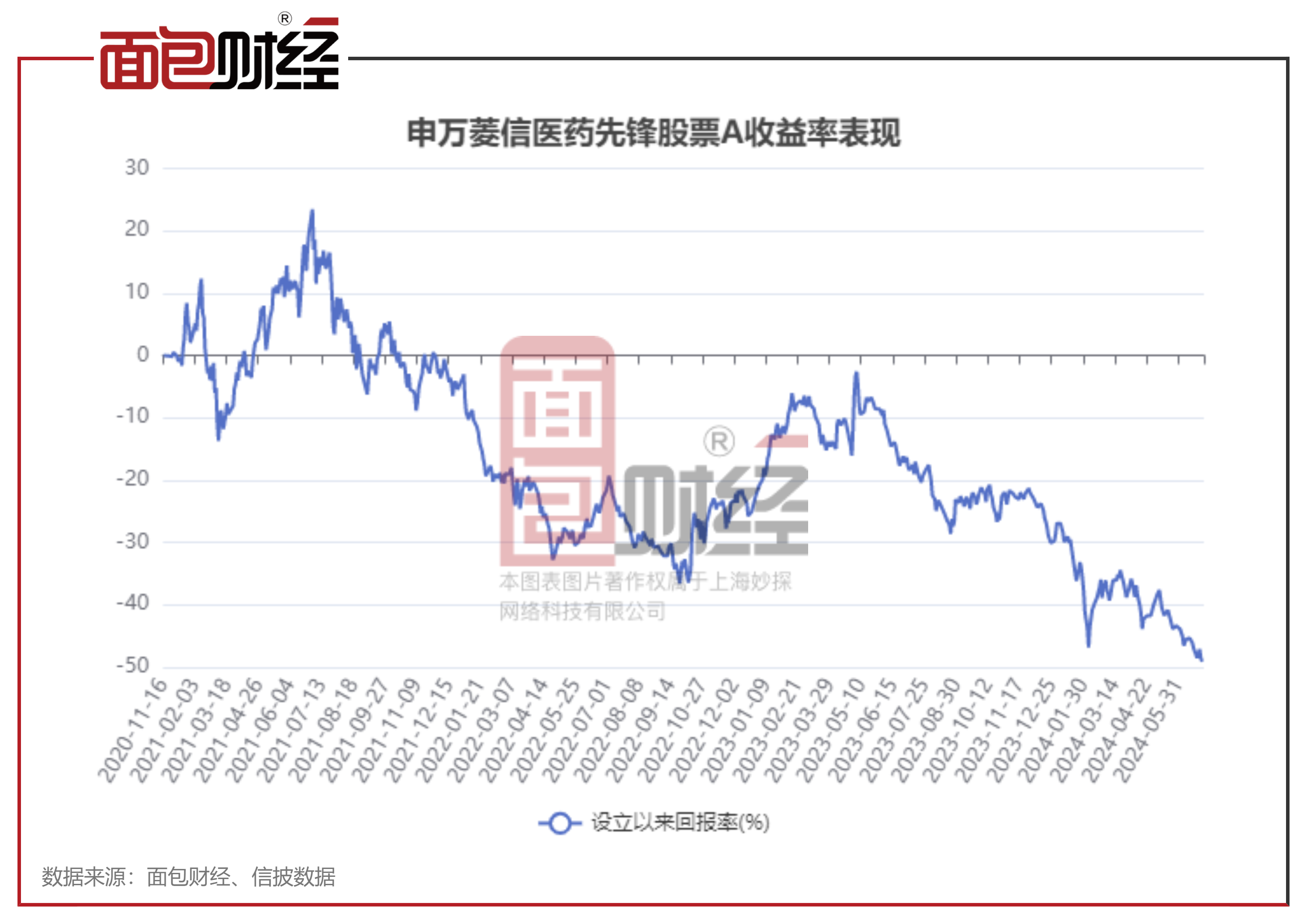 连跌三年后，30股今年完成大逆转！