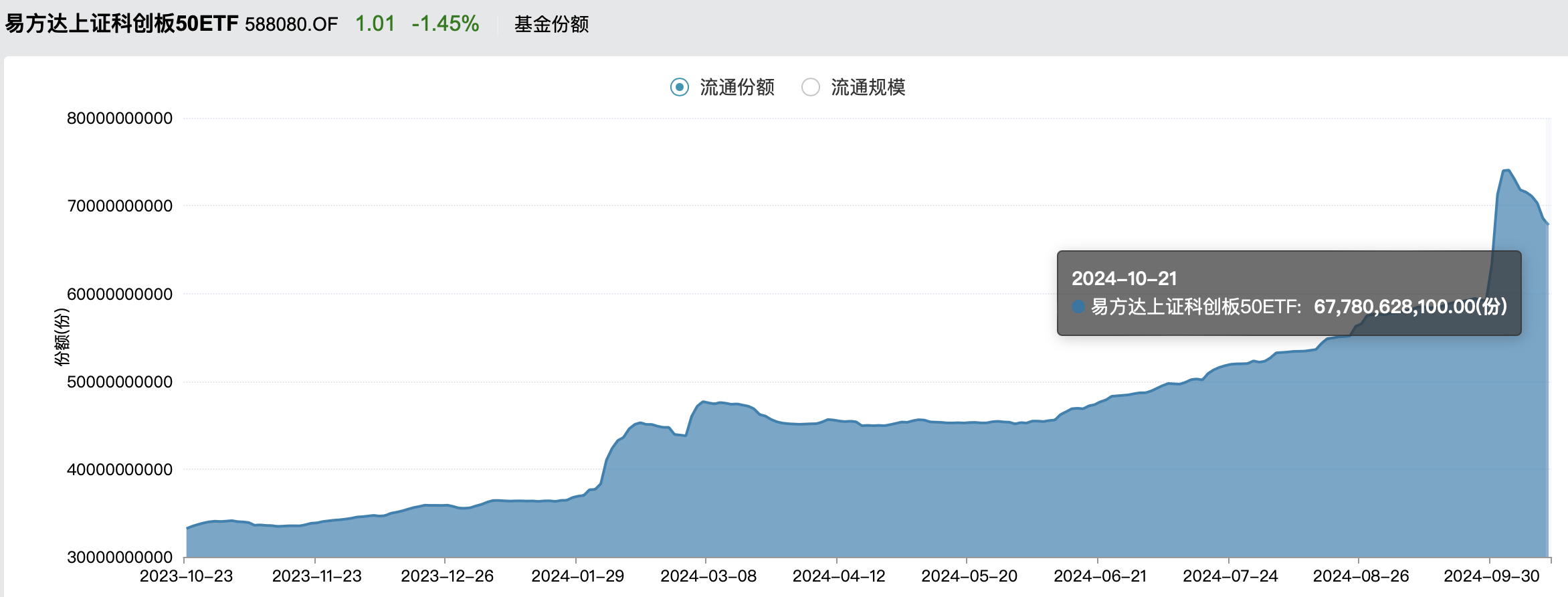 普元信息涨停 7只科创板股涨超10%