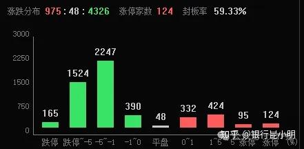 11月中国仓储指数为52.4%，重回扩张空间