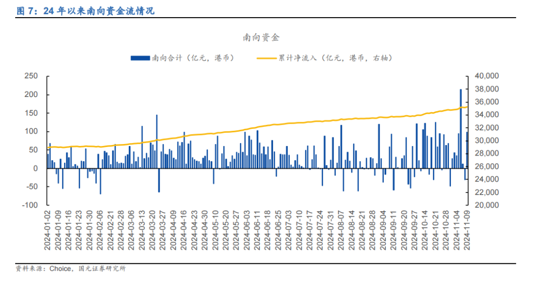 11月中国仓储指数为52.4%，重回扩张空间