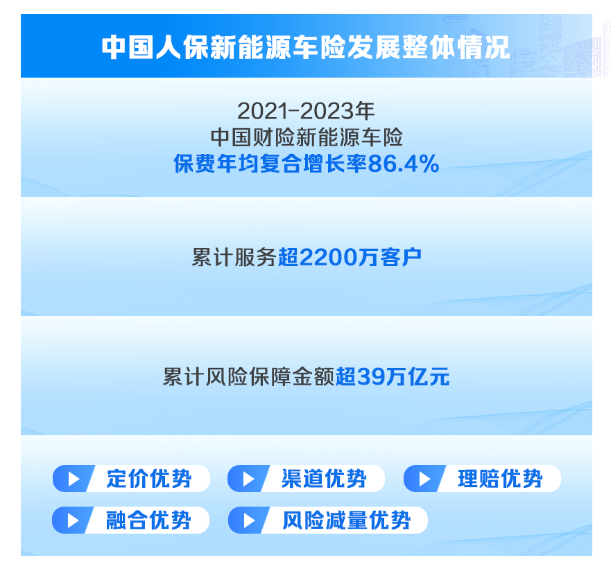 人保车险,人保财险政银保 _化妆品检测行业风险投资态势 CALMANY清透持妆防晒隔离乳等40批次化妆品不符合规定