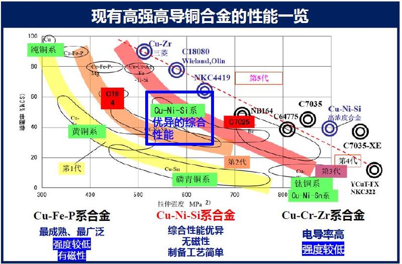 铜加工行业市场现状分析及未来发展趋势预测研究技术进步与产业升级_人保车险,人保护你周全