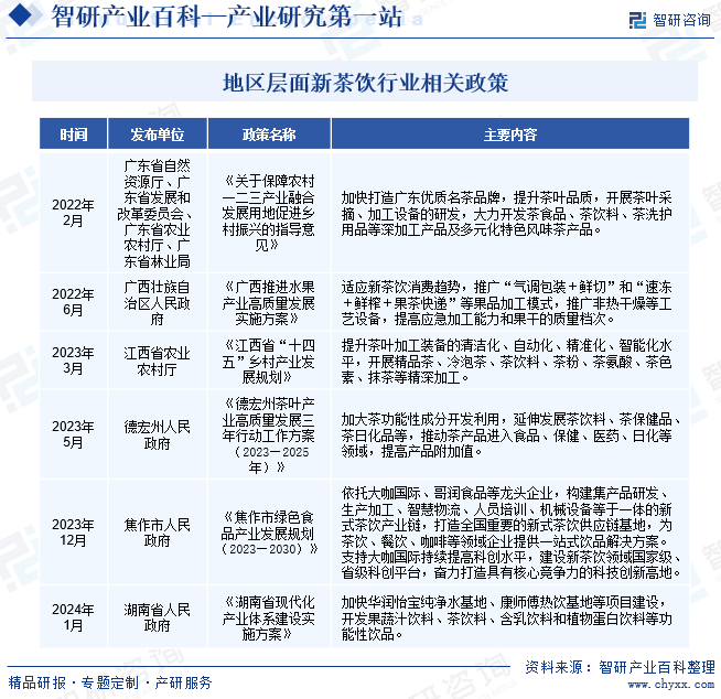 2025油橄榄行业市场发展现状及竞争格局、供需格局分析_人保车险   品牌优势——快速了解燃油汽车车险,人保护你周全