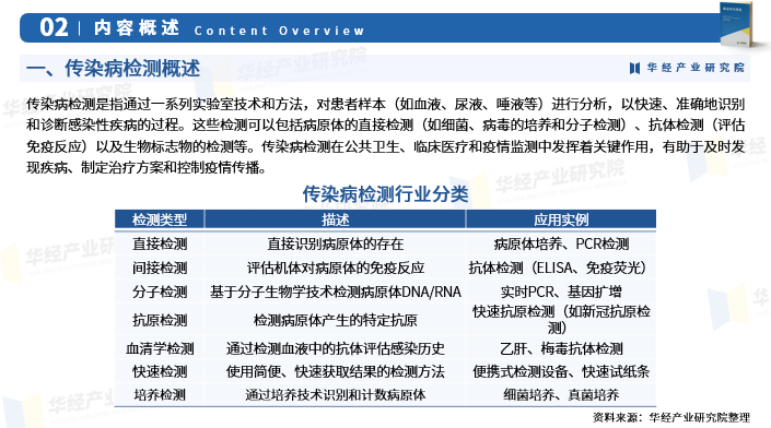 人保服务 ,人保财险政银保 _2025水环境治理行业市场深度调研及发展现状分析
