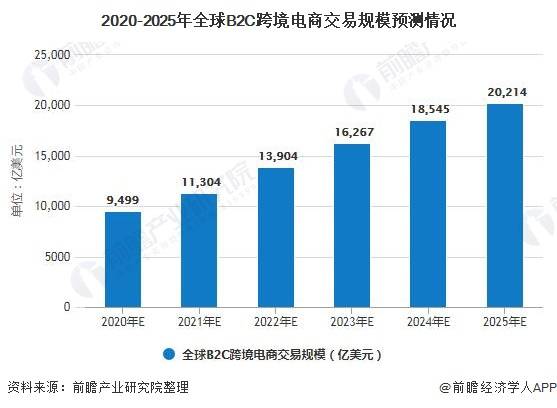保险有温度,人保护你周全_2025典当行业市场发展现状及竞争格局、未来趋势分析