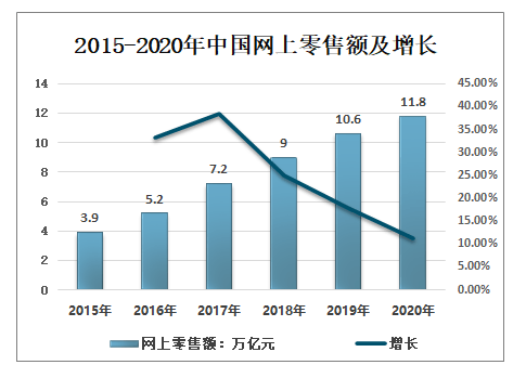 人保伴您前行,人保有温度_2025年光传输设备行业市场供需格局分析及投资前景预测