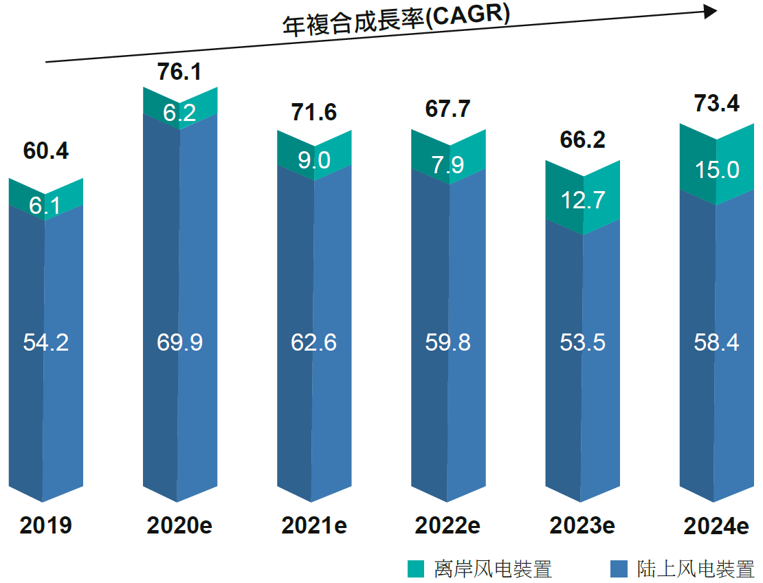 保险有温度,人保伴您前行_2025风力发电行业市场深度调研及发展现状、供需格局分析