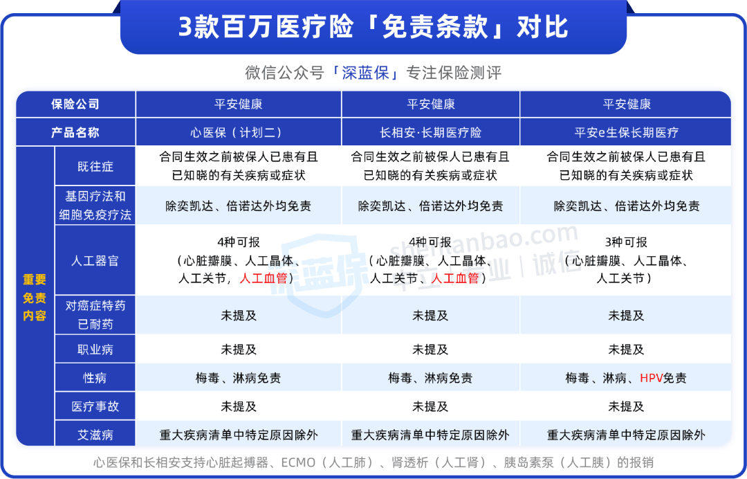 解决“一老一小”保障难点 蚂蚁保“好医保”上线中老年版、新版少儿长期医疗险