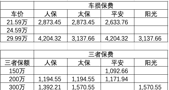 拥有“如意行”驾乘险，出行更顺畅！,人保护你周全_2025年电子商务产业现状及发展趋势分析