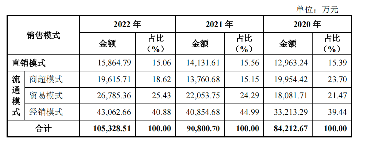 12月11日中百集团涨停分析：免税店概念，预制菜，新零售概念热股