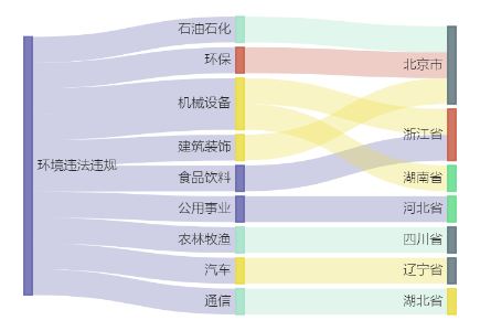 长虹美菱控股子公司1.44亿元项目环评获同意