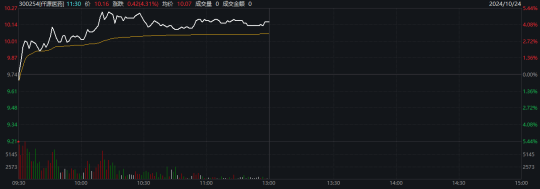 乐鑫科技盘中涨停