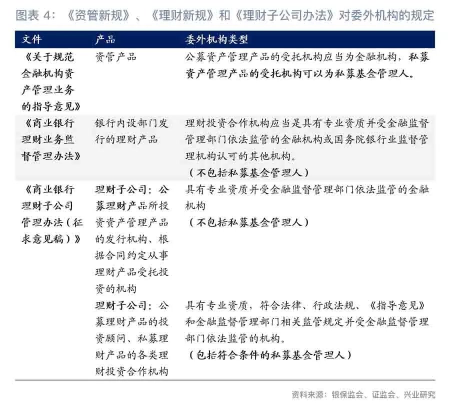 五部门：商业银行应当与理财公司等机构加强合作 支持其开展个人养老金业务