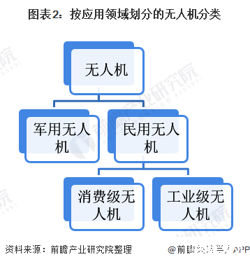 商务部：支持中企在民用领域开展无人机国际贸易与合作