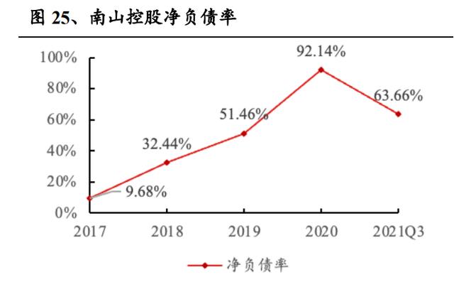 南山控股：楼市政策效应显效仍有待各项举措继续落实