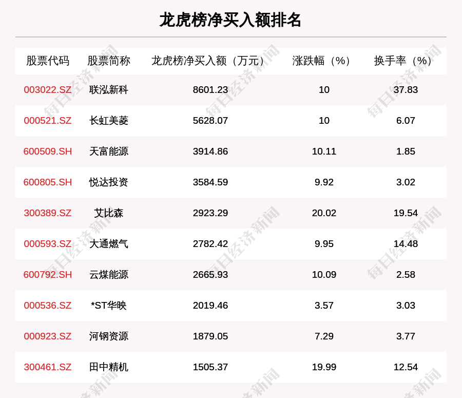 润欣科技12月12日龙虎榜数据