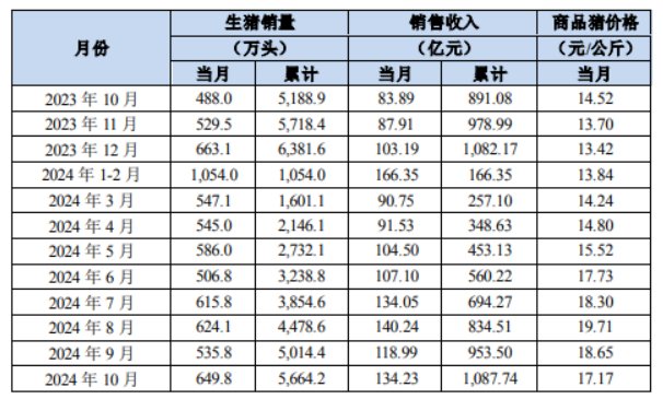 刚刚，龙头猪企16亿元大动作，响应“并购六条”！