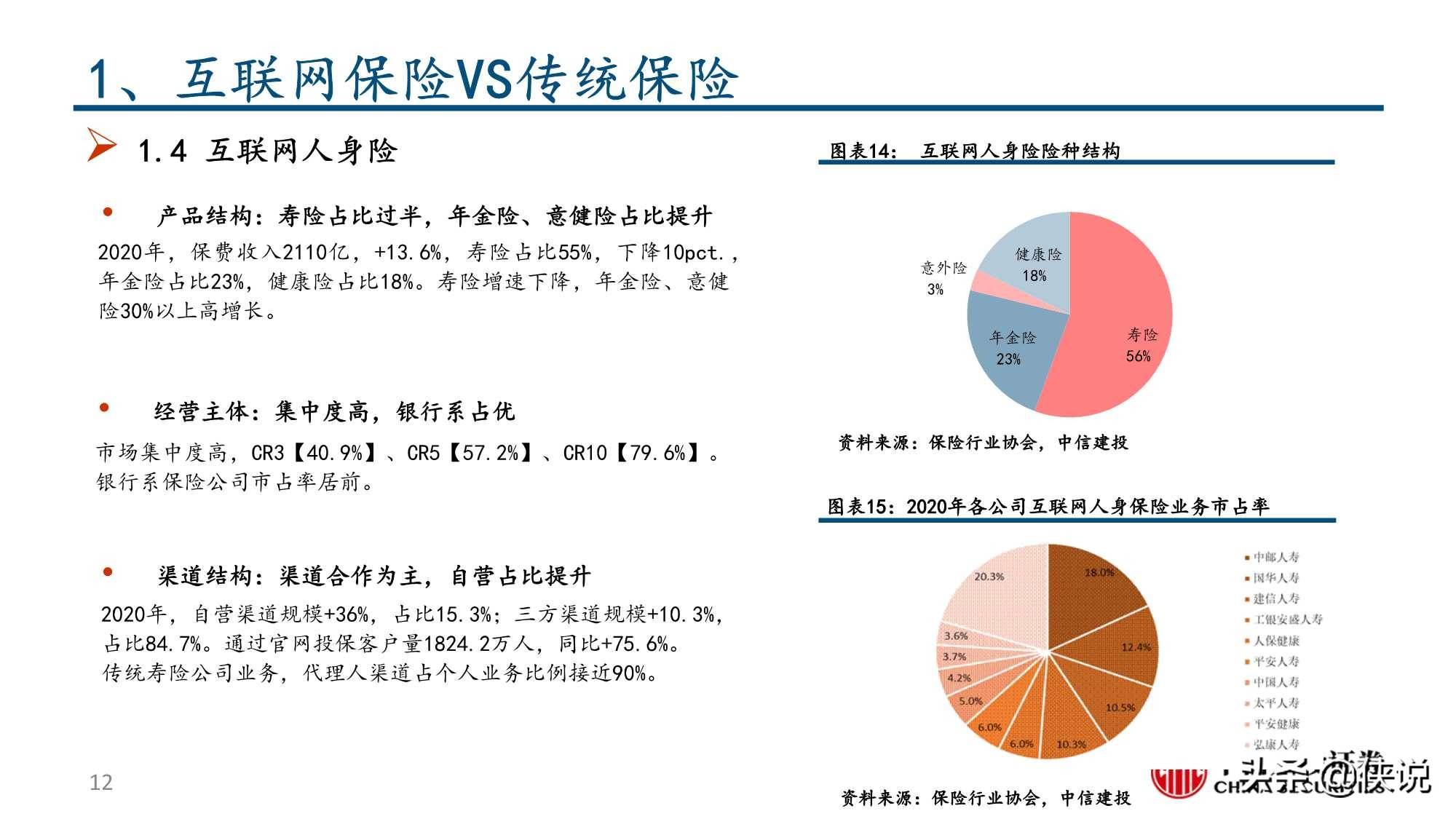 保险有温度,人保财险 _2025互联网保险行业运营现状及竞争格局分析
