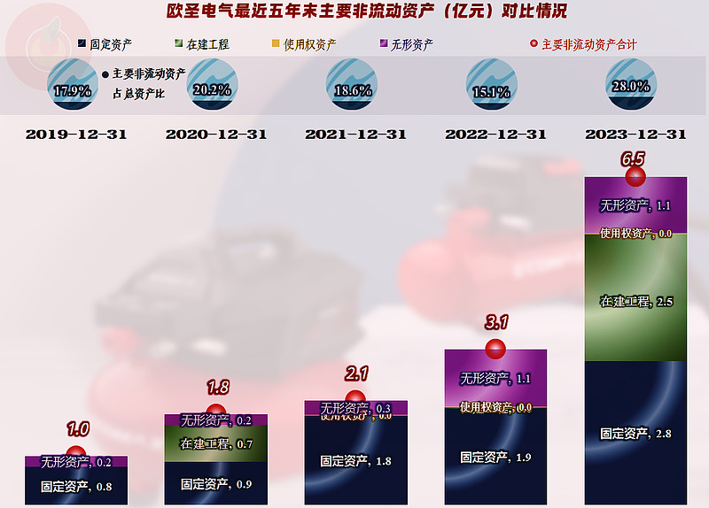 使用闲置募集资金进行现金管理超出审议额度1.08亿元 欧圣电气及相关人员收警示函