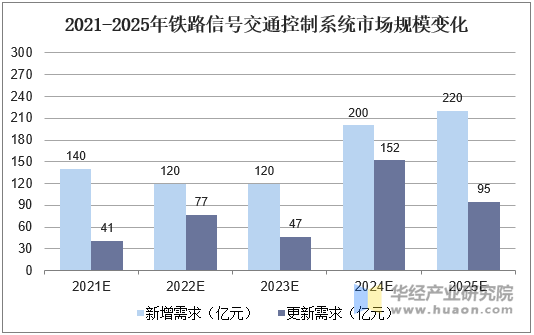 2025智能冰箱行业发展现状及市场竞争格局、未来前景分析_人保车险,拥有“如意行”驾乘险，出行更顺畅！