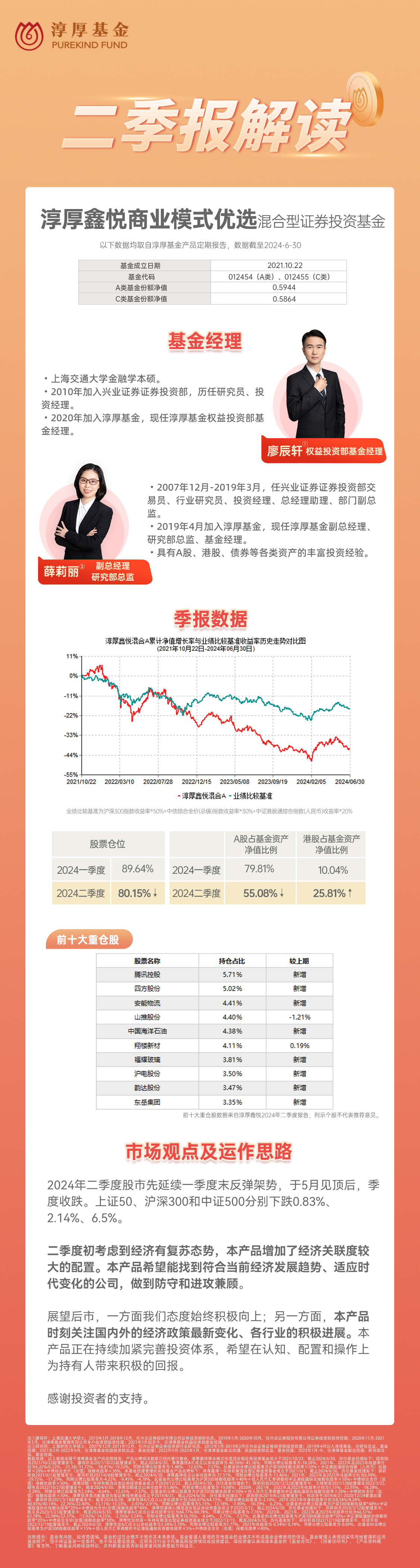 上海证监局就淳厚基金管理有限公司相关情况答记者问
