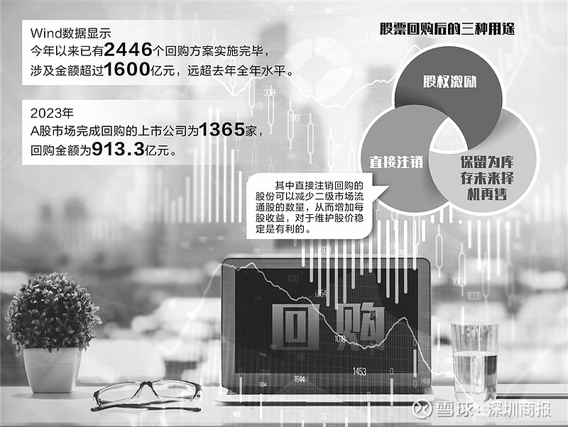 年内超800家公司实施分红，A股“过年红包”谁最慷慨？