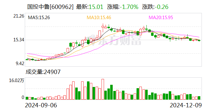 小方制药：12月17日召开董事会会议