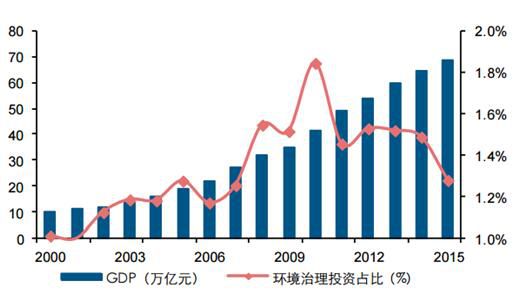 人保车险,人保护你周全_建筑装饰装修行业前景展望与未来趋势预测行业市场竞争格局分析