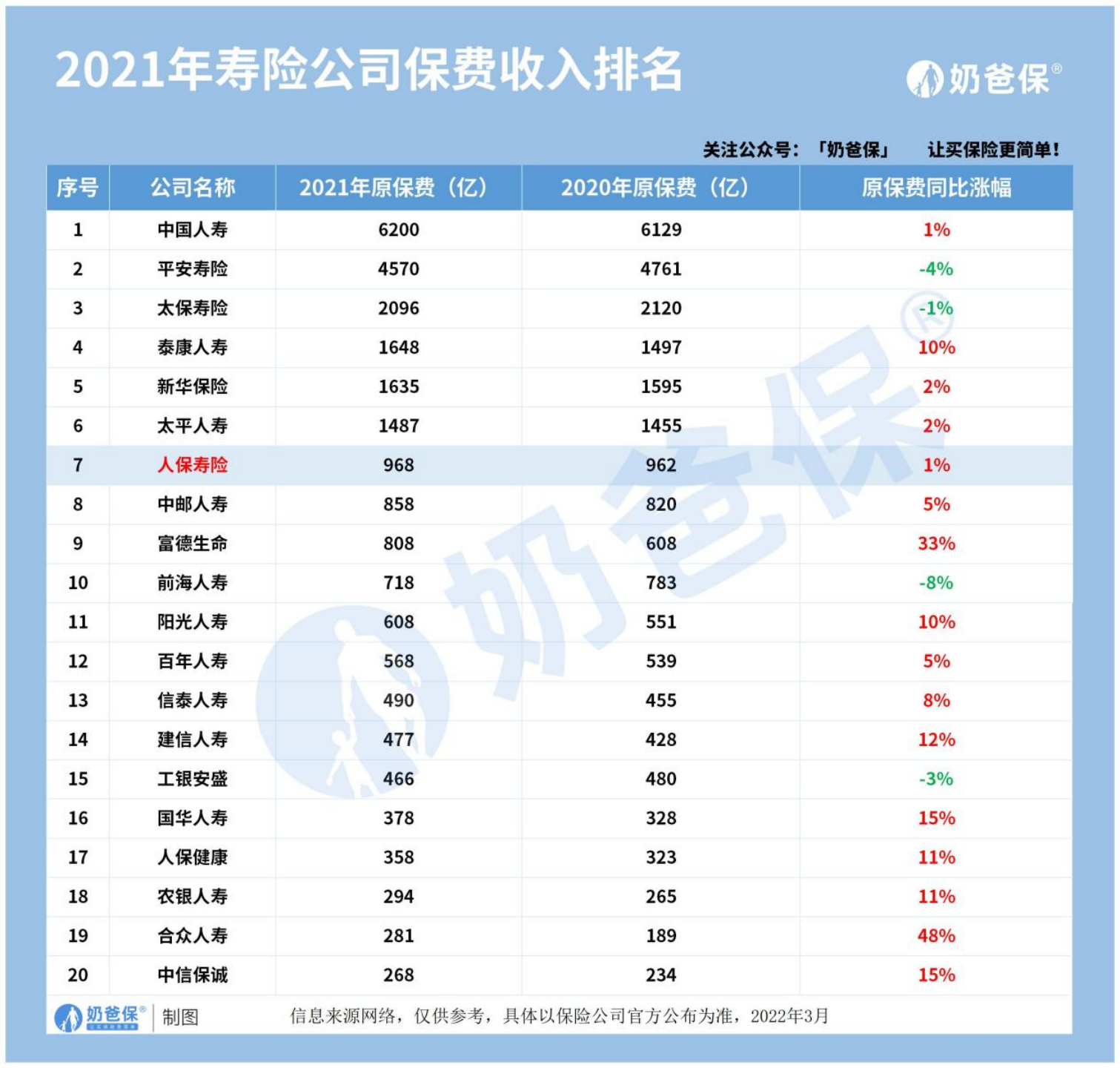 2025中国基因治疗行业发展现状分析及未来投资前景预测_人保服务,人保车险