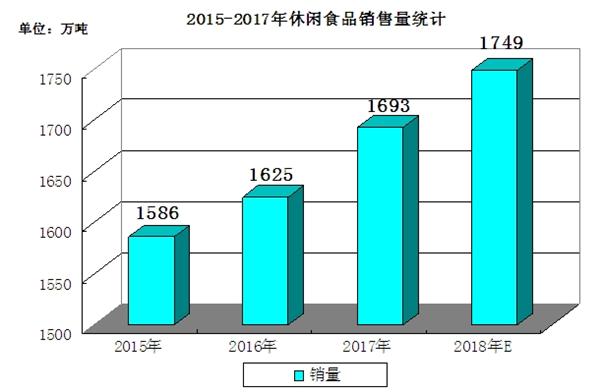 进口食品行业发展现状及整体市场规模分析2025_保险有温度,人保财险 