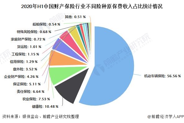 人保服务,人保财险 _防伪产业深度调研及未来发展现状趋势预测应用领域与市场需求