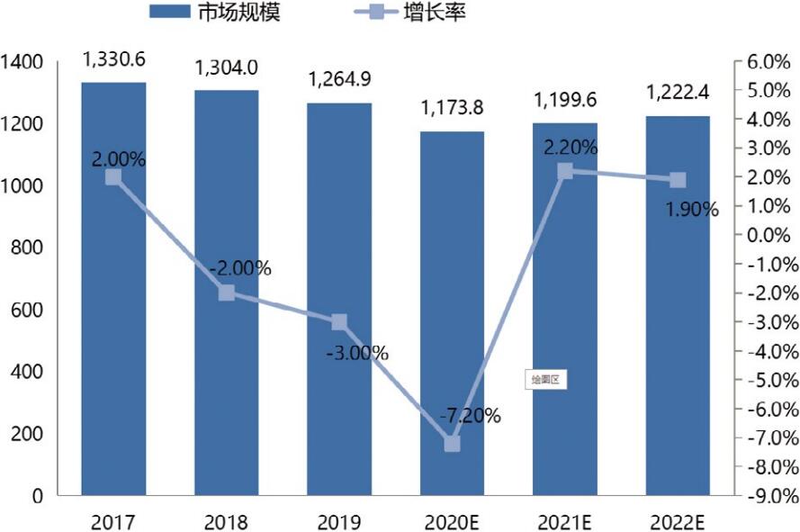 进口食品行业发展现状及整体市场规模分析2025_保险有温度,人保财险 