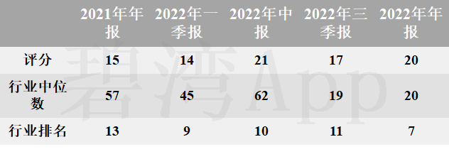 42名买家瓜分11.64%股权 启迪环境变更为无控股股东状态