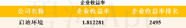 42名买家瓜分11.64%股权 启迪环境变更为无控股股东状态