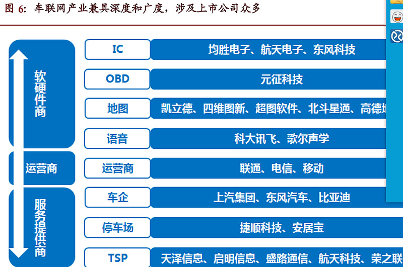 车联网产业深度调研及未来发展现状趋势预测行业竞争格局分析_人保伴您前行,拥有“如意行”驾乘险，出行更顺畅！