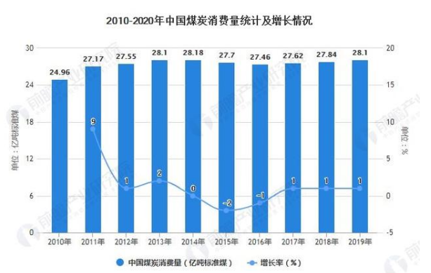 人保服务,人保车险_2025年茶多酚行业供需分析及前景预测
