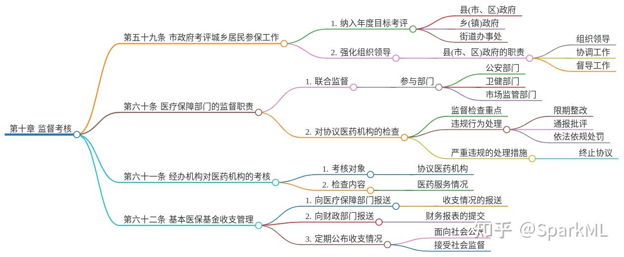 一周保险速览（12.13—12.20）