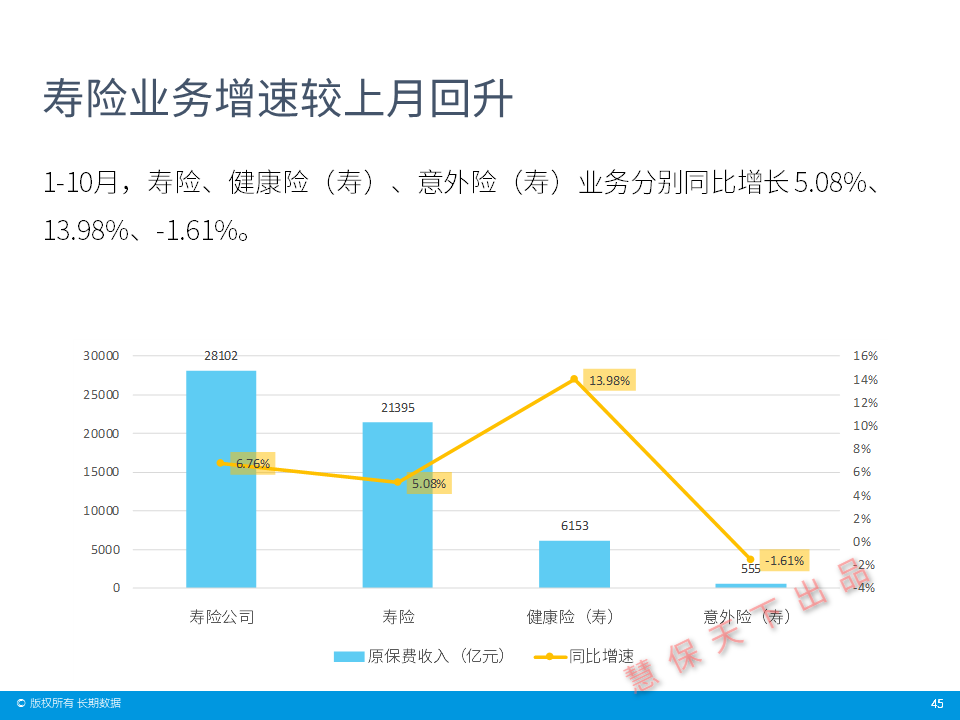 一周保险速览（12.13—12.20）