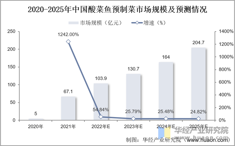 人保车险,人保财险政银保 _2024年活性炭行业发展现状、竞争格局及未来发展趋势与前景分析