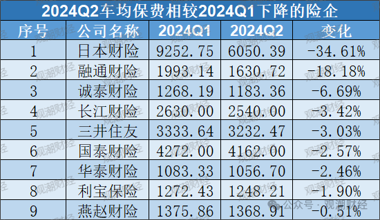 险企今年发债创历史新高！