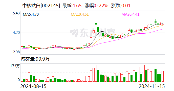 光莆股份：12月22日召开董事会会议