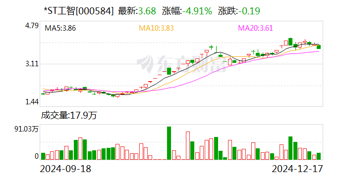 雄帝科技：12月23日召开董事会会议