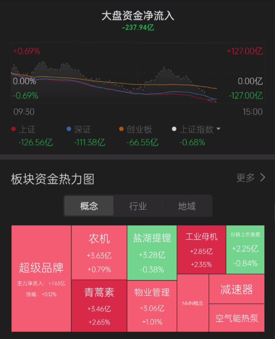 N中力上午收盘涨192.67% 半日成交16.49亿元