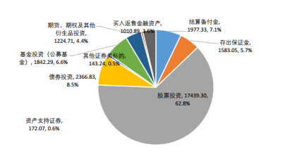 金融机构要增强债券投资稳健性