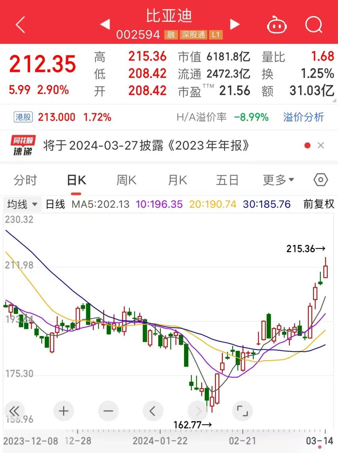 254股获杠杆资金大手笔加仓