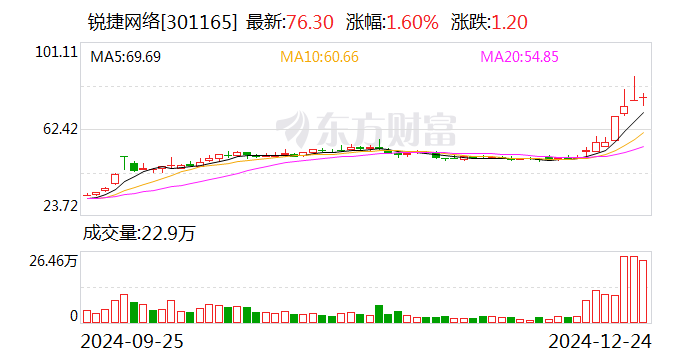 潍柴重机换手率50.76%，4机构现身龙虎榜