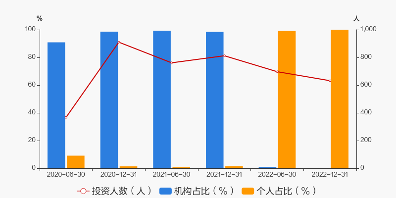 红利股成“香饽饽” 瑞众人寿再度增持龙源电力股份比例达1%