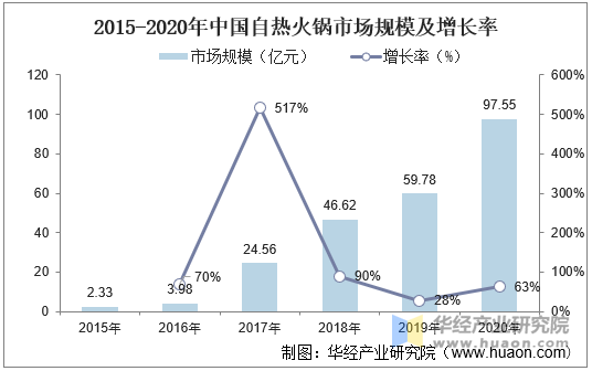 2025年精品超市行业市场现状及发展前景分析_人保财险 ,人保护你周全